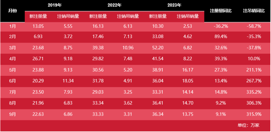 面對(duì)市場(chǎng)經(jīng)濟(jì)波動(dòng)，餐飲行業(yè)的生存之道究竟何在？
